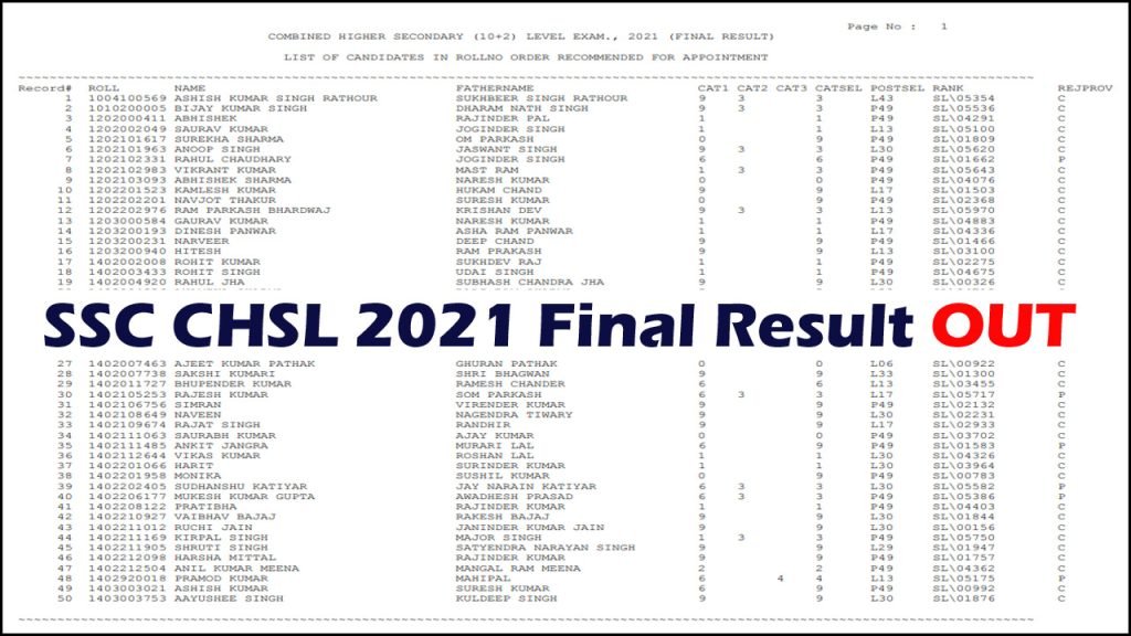 Ssc Chsl Final Expected Cutoff Marks Safe Score For Final