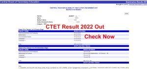 CTET Result 2022 Out 