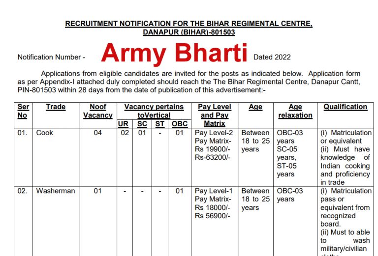 Bihar Regimental Centre Recruitment 2022