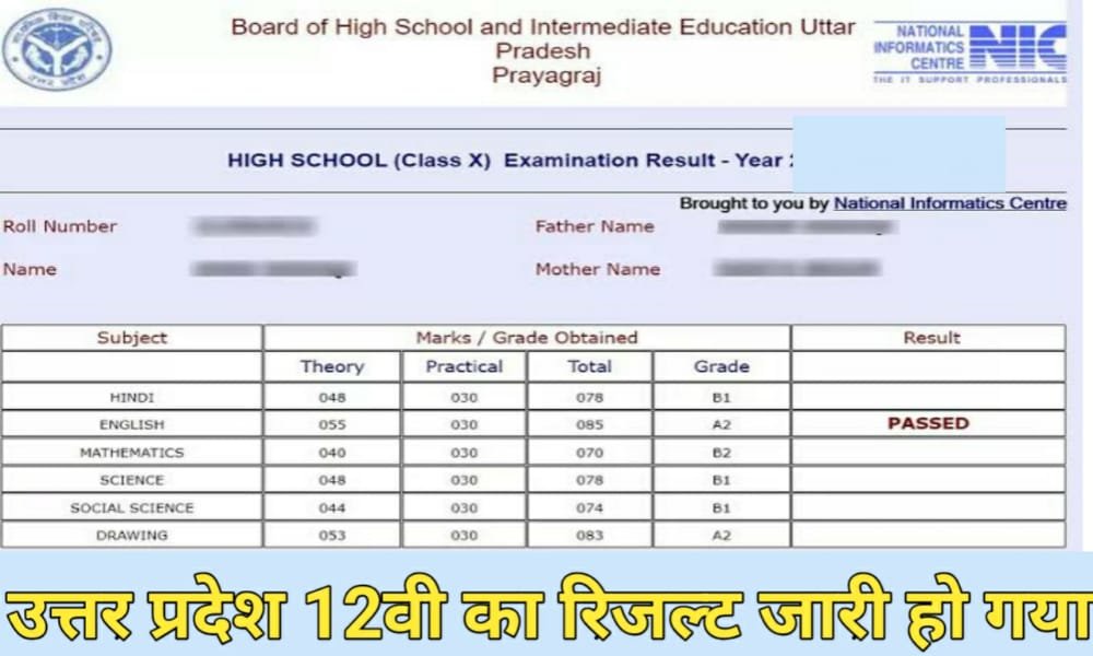 UP Board 12th Result 2022