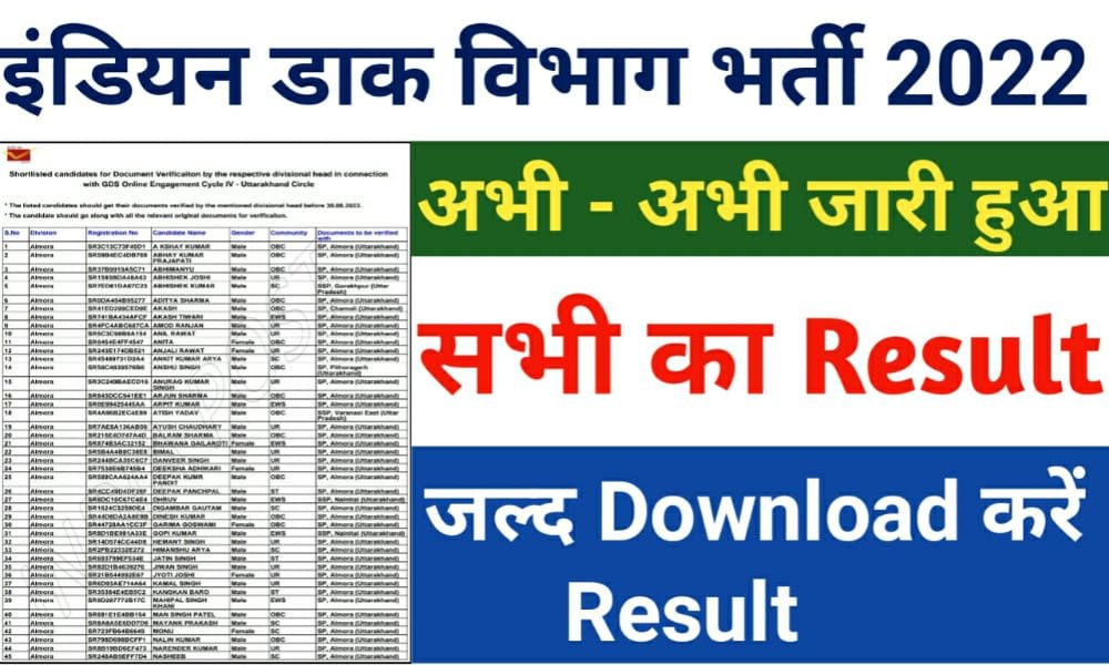 Indian Post GDS Result 2022