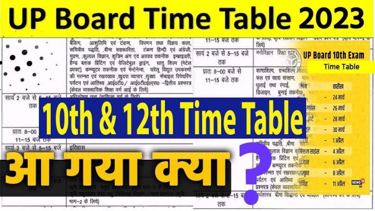 UP Board 10th Exam Time Table 2023