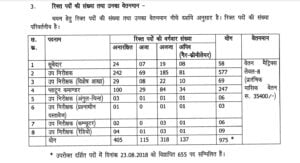 Chhattisgarh Police SI Recruitment 2021