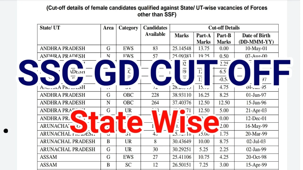 SSC Constable GD Cut Off 2022
