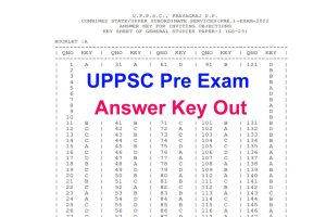 UPPSC Pre Answer Key 2022