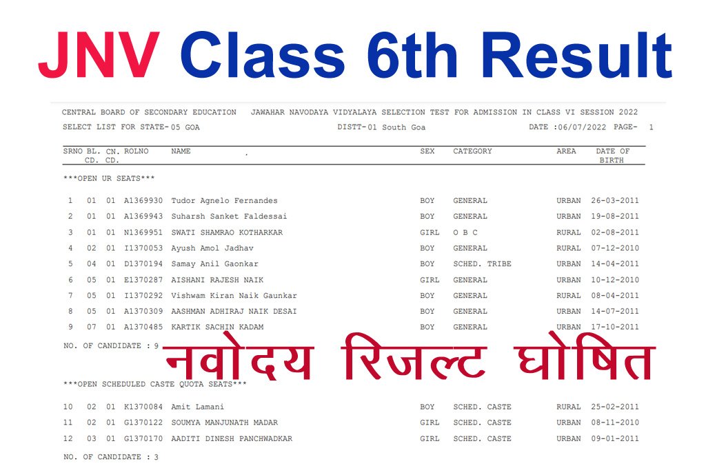 NVS Class 6th Result 2022 Declared Jawahar Navodaya Vidyalaya Result 