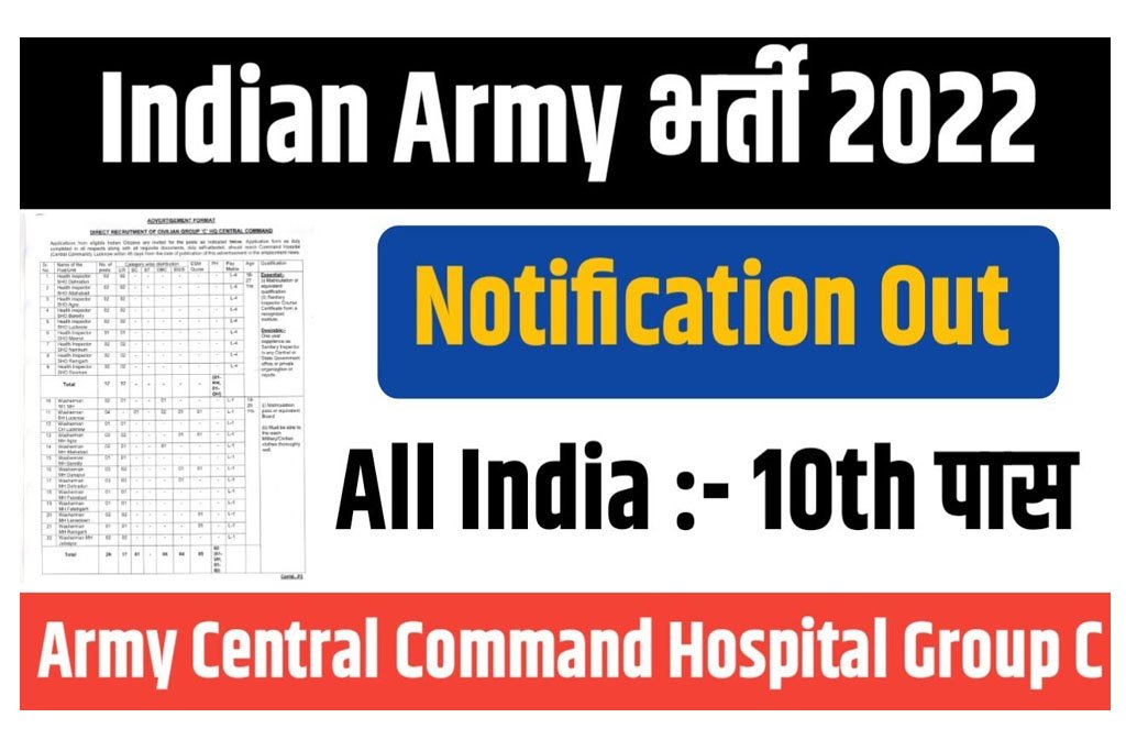 Army Central Command Group C Recruitment 2022
