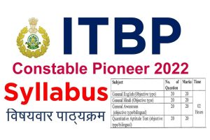 ITBP Constable Pioneer Syllabus 2022 
