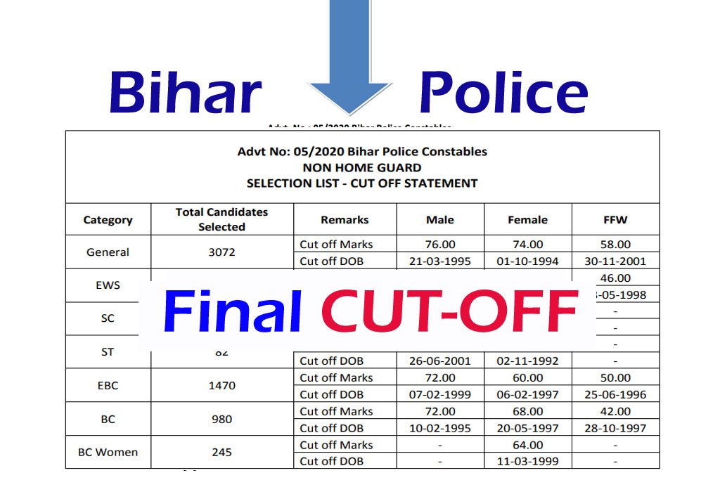 Bihar Police Final Cut Off 2022