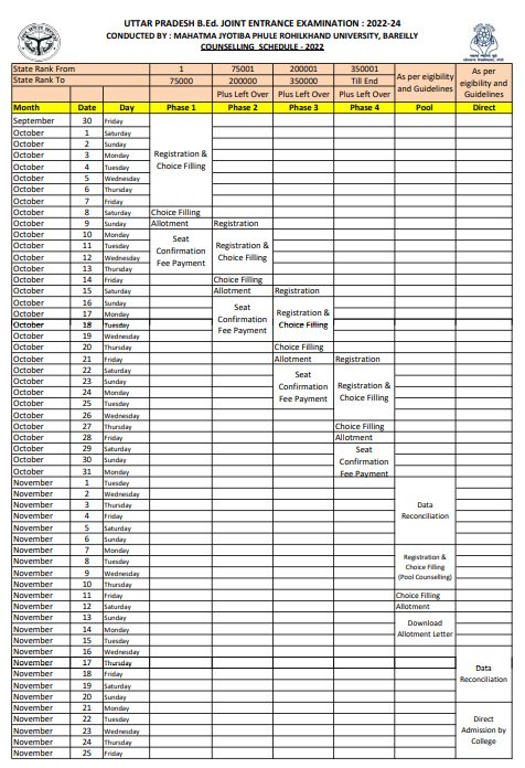 UP BE.d Online Counselling 2022 शुरू Choice Lock, Process, Seat ...