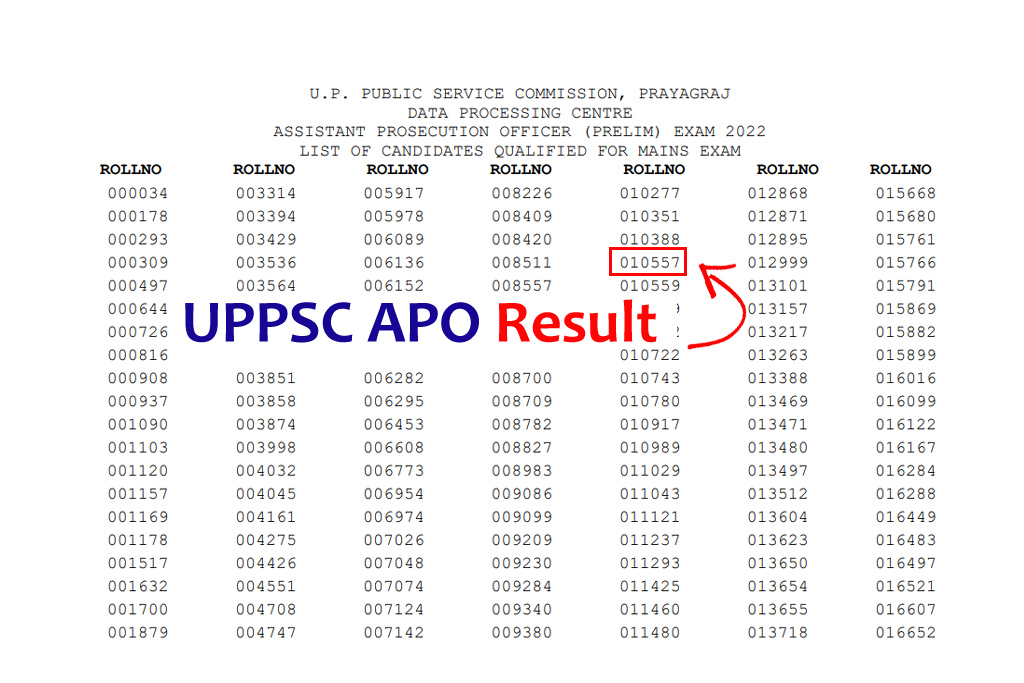 UPPSC APO Pre Result 2022 :- Uttar Pradesh Police Service Commission UPPSC has released the official result of Assistant Prosecution Officer Exam APO 2022.