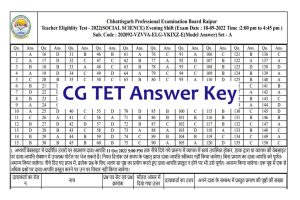 CG TET Answer Key 2022