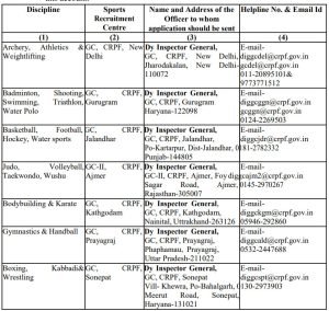 CRPF GD Address