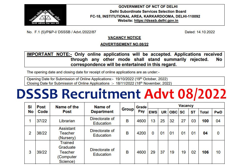DSSSB Recruitment 2022 Advt 08/2022