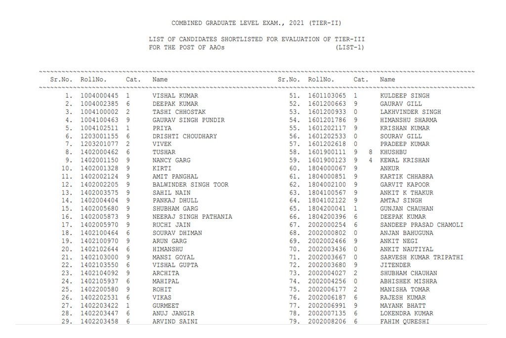 cgl cut off and result 2021 tier 2 Archives - All Jobs For You