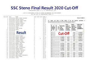 SSC Steno Final Result 2020