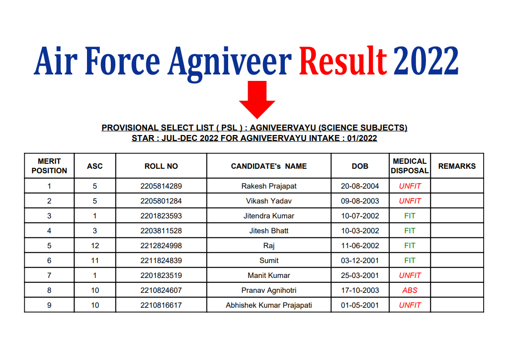 Air Force Agniveer Result 2022