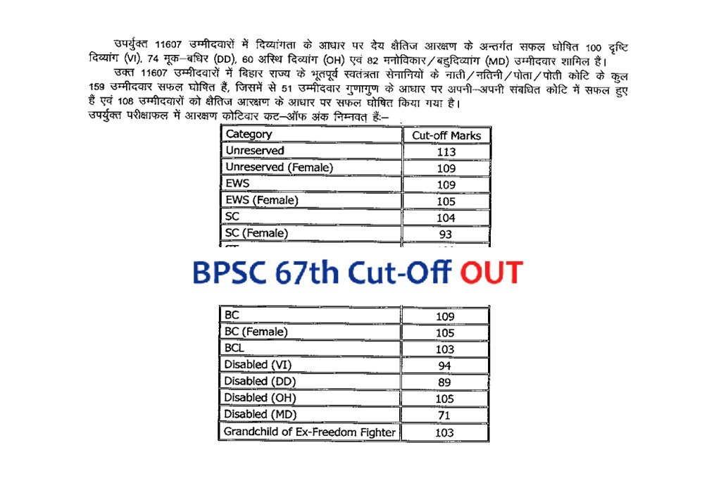 BPSC 67th Cut Off 2022 OUT Prelims Category Wise Cut Off Marks Here 