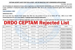 DRDO CEPTAM Tech A Rejected List 2022 