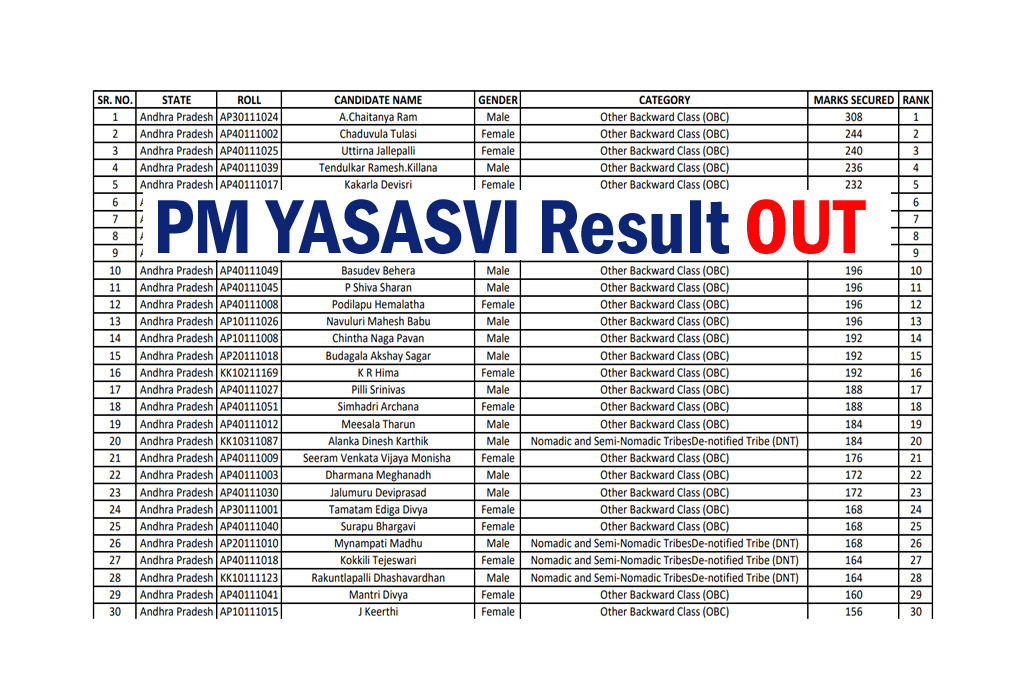 PM YASASVI Result 2022