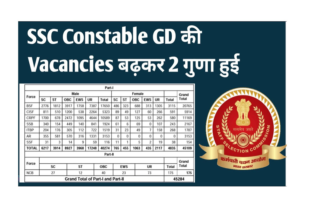 SSC Constable GD Vacancy Increased 2022