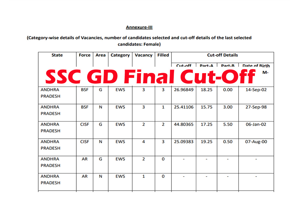 SSC Constable GD Final Cut Off 2022