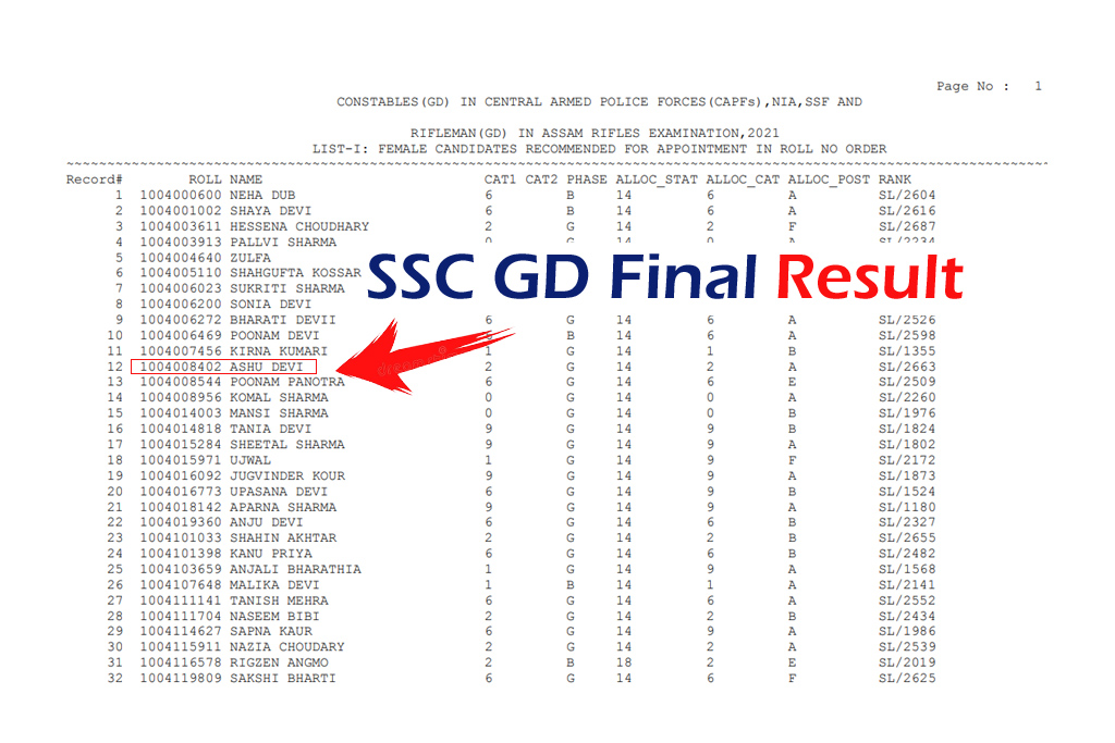 SSC Constable GD Final Result 2022