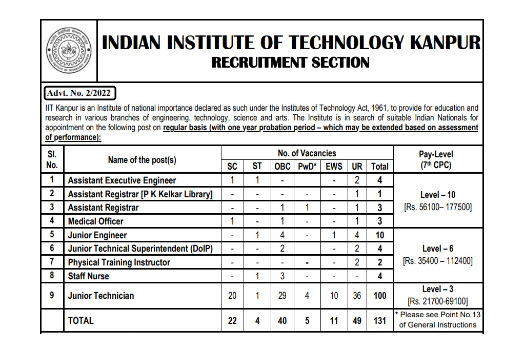 IIT Kanpur Recruitment 2022-23