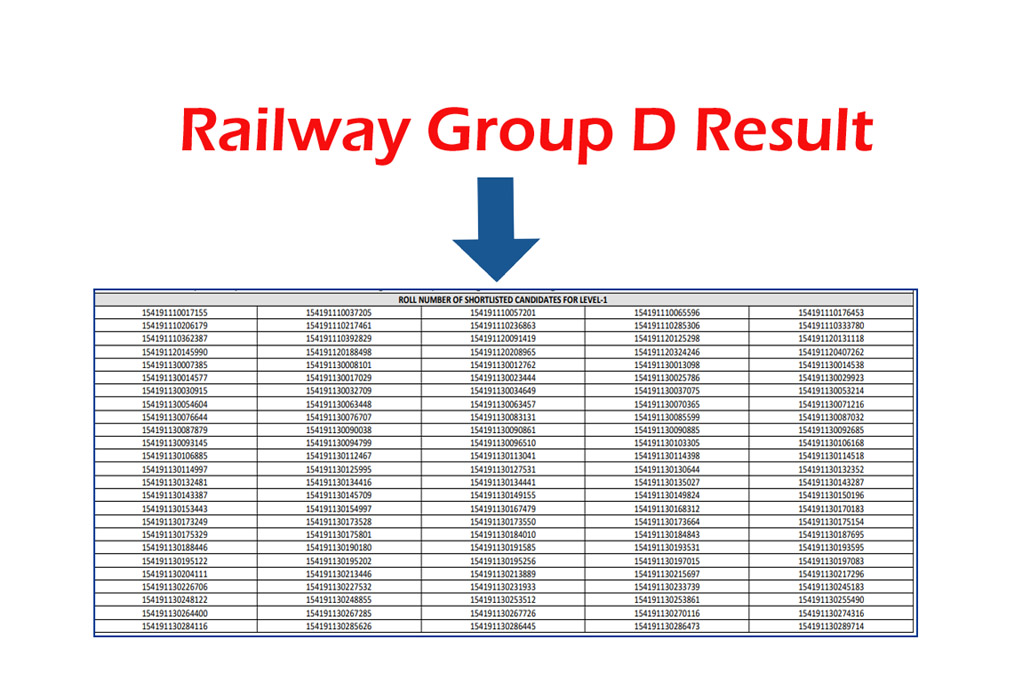 RRB Group D Result 2022 OUT