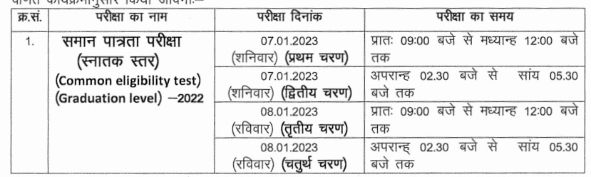 Rajasthan CET Graduate Level Admit Card 2022