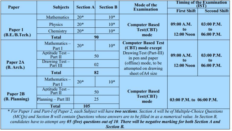 JEE Main 2024 Application Form Registration Session 02 Notification   Jee Main Online 2023 768x436 