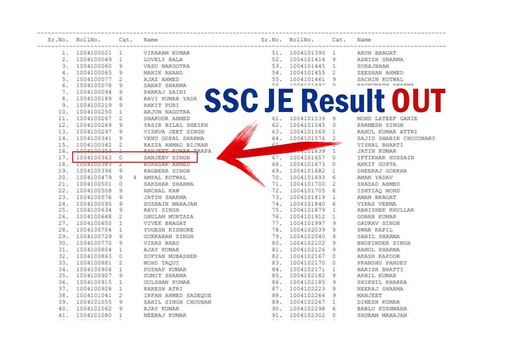 Ssc Je Result 2022 Paper 1 Archives All Jobs For You