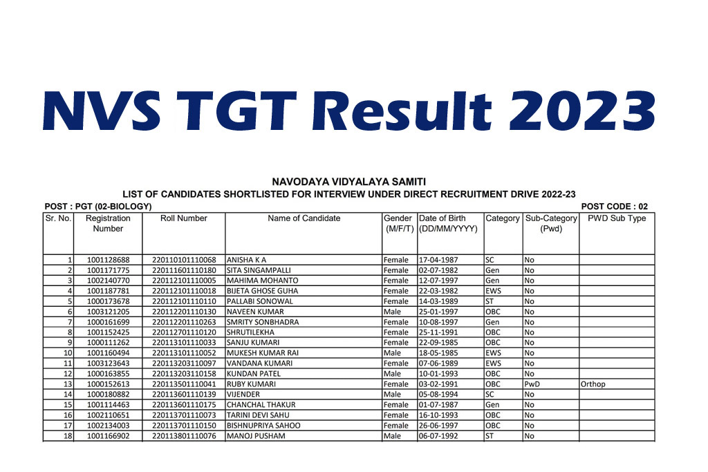 NVS TGT Result 2023