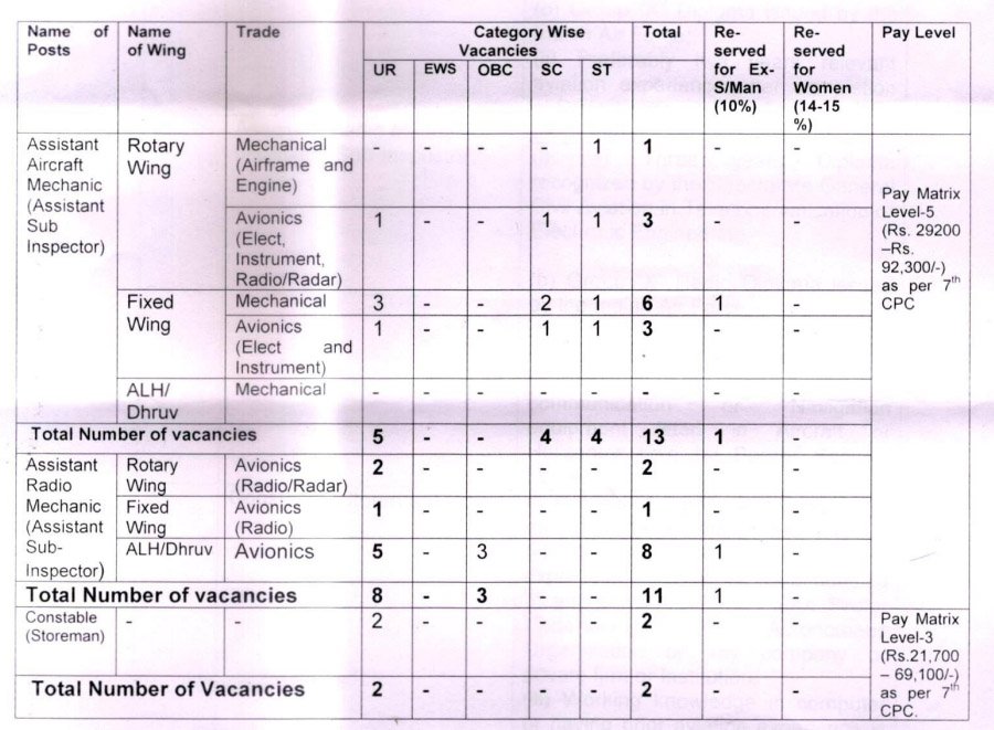 BSF Air Wing Recruitment 2023