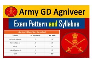 Indian Army Agniveer Syllabus 2024