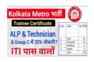 Kolkata Metro Rail Apprentice Recruitment 2023