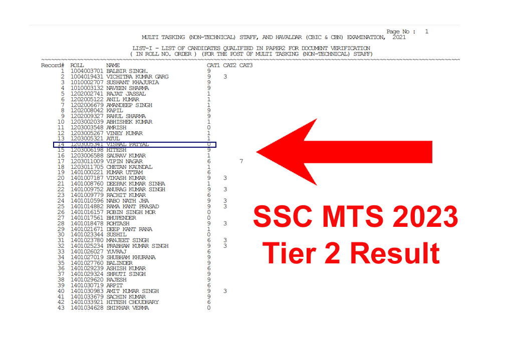 SSC MTS Havaldar Tier 2 Result 2023