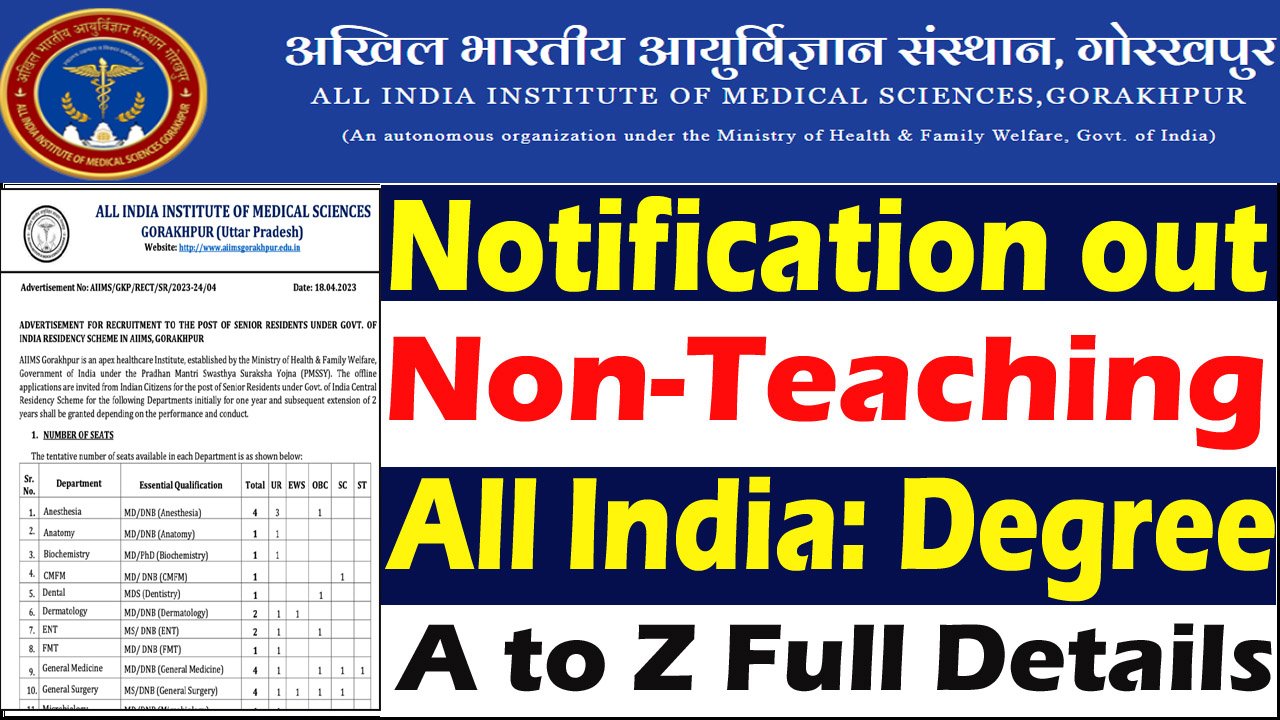 AIIMS Gorakhpur Recruitment 2023
