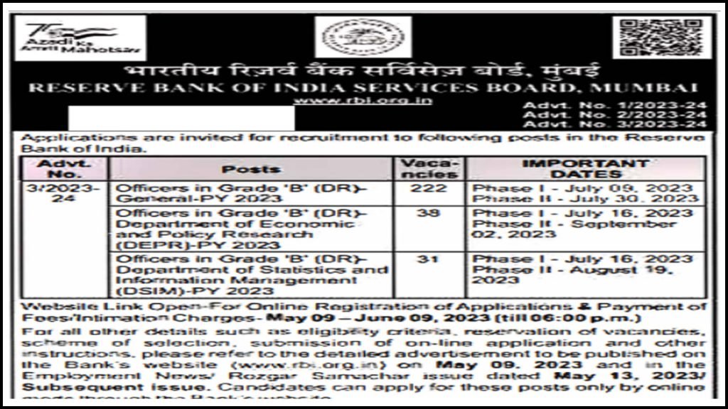 RBI Grade B Recruitment 2023