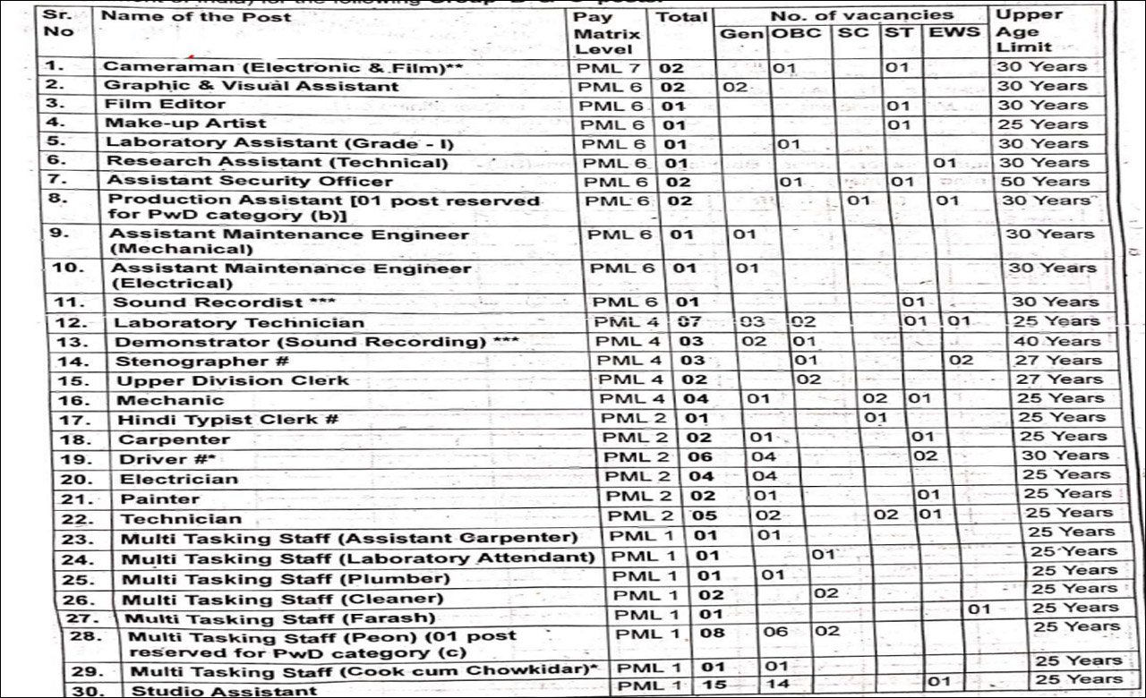 FTII Group C Recruitment 2023 Notification Released Application Form ...