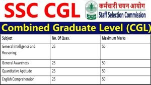 SSC CGL Exam Pattern & Syllabus 2023