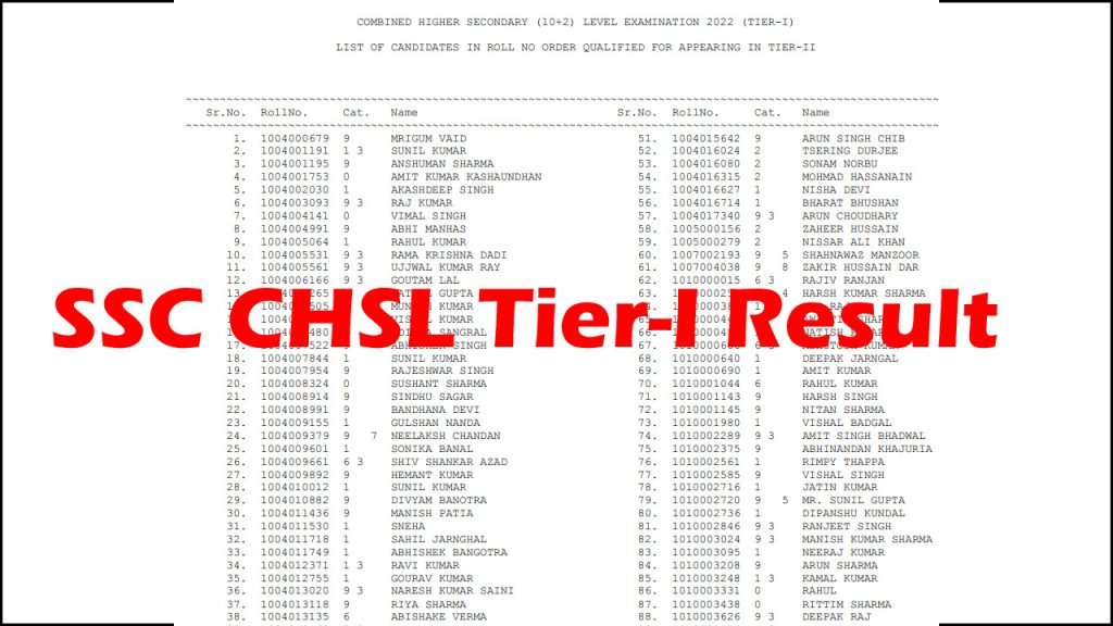 SSC CHSL Tier I Result 2023