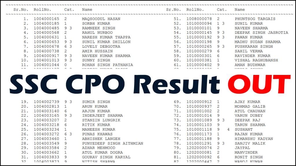 SSC CPO Tier 2 Result 2023