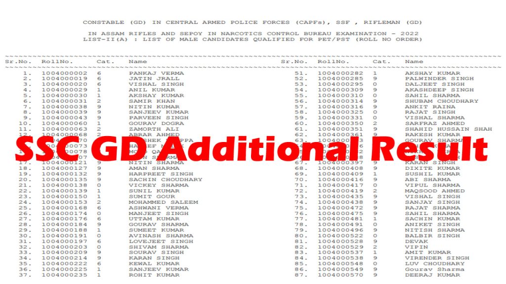 SSC GD Additional Result 2023