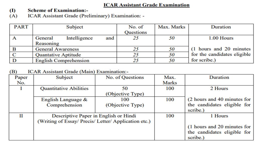 ICAR IARI Assistant Mains Admit Card 2023 