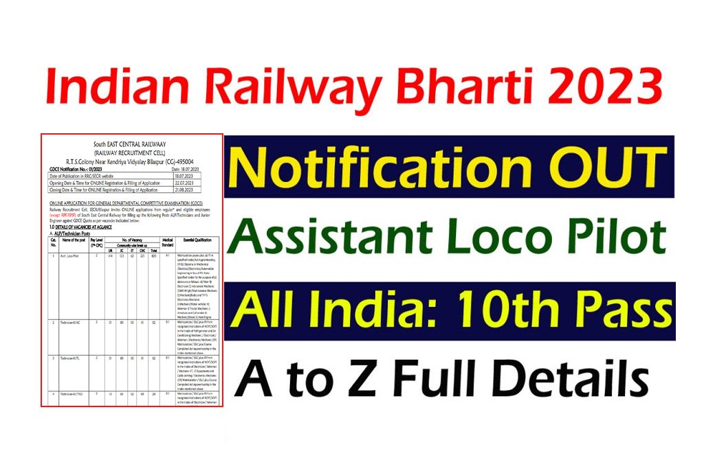RRB Railway ALP Recruitment 2023