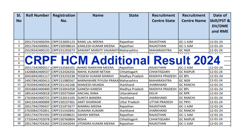 CRPF HCM Additional Result 2024