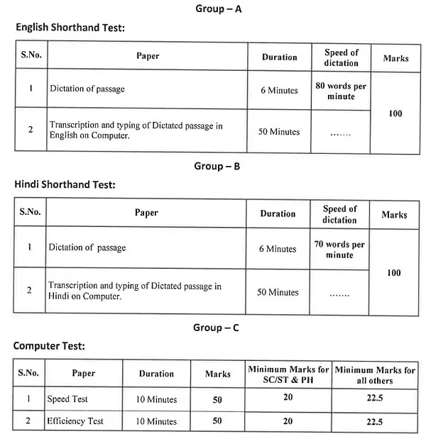 Rajasthan High Court Stenographer Recruitment 2023 Exam Pattern