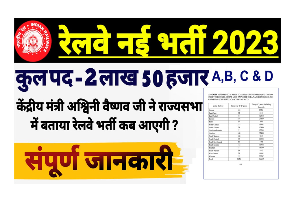 RRB Recruitment 2023 Official Update
