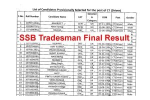 SSB Tradesman Final Result 2023